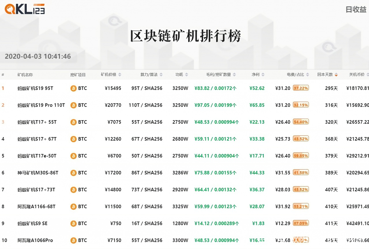 usdt区块查询网站(trc usdr区块链查询)