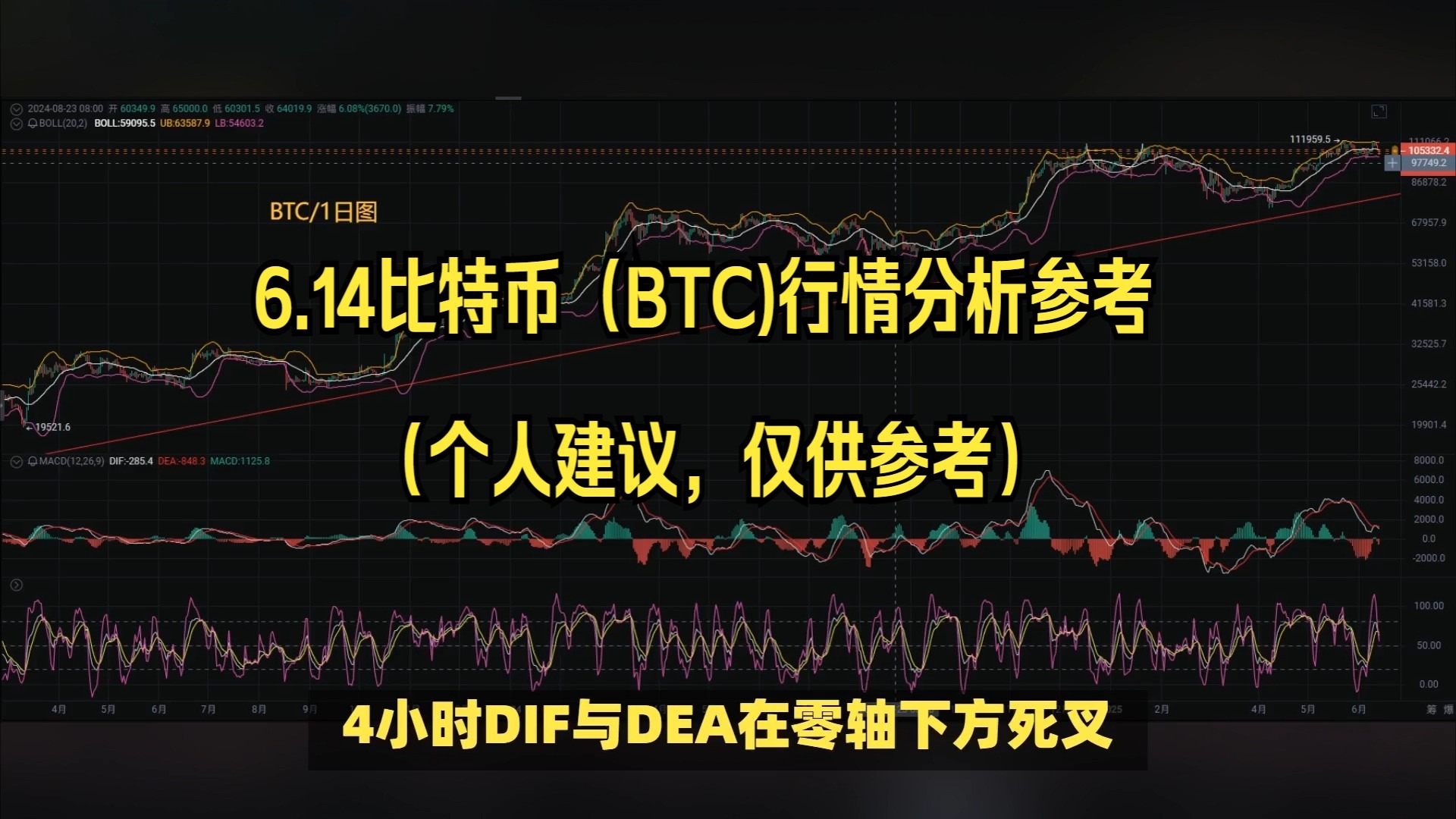 比特币今日(比特币今日美元)