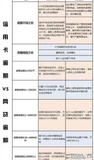 怎么查信用卡逾期时间(怎么查信用卡逾期还款记录)