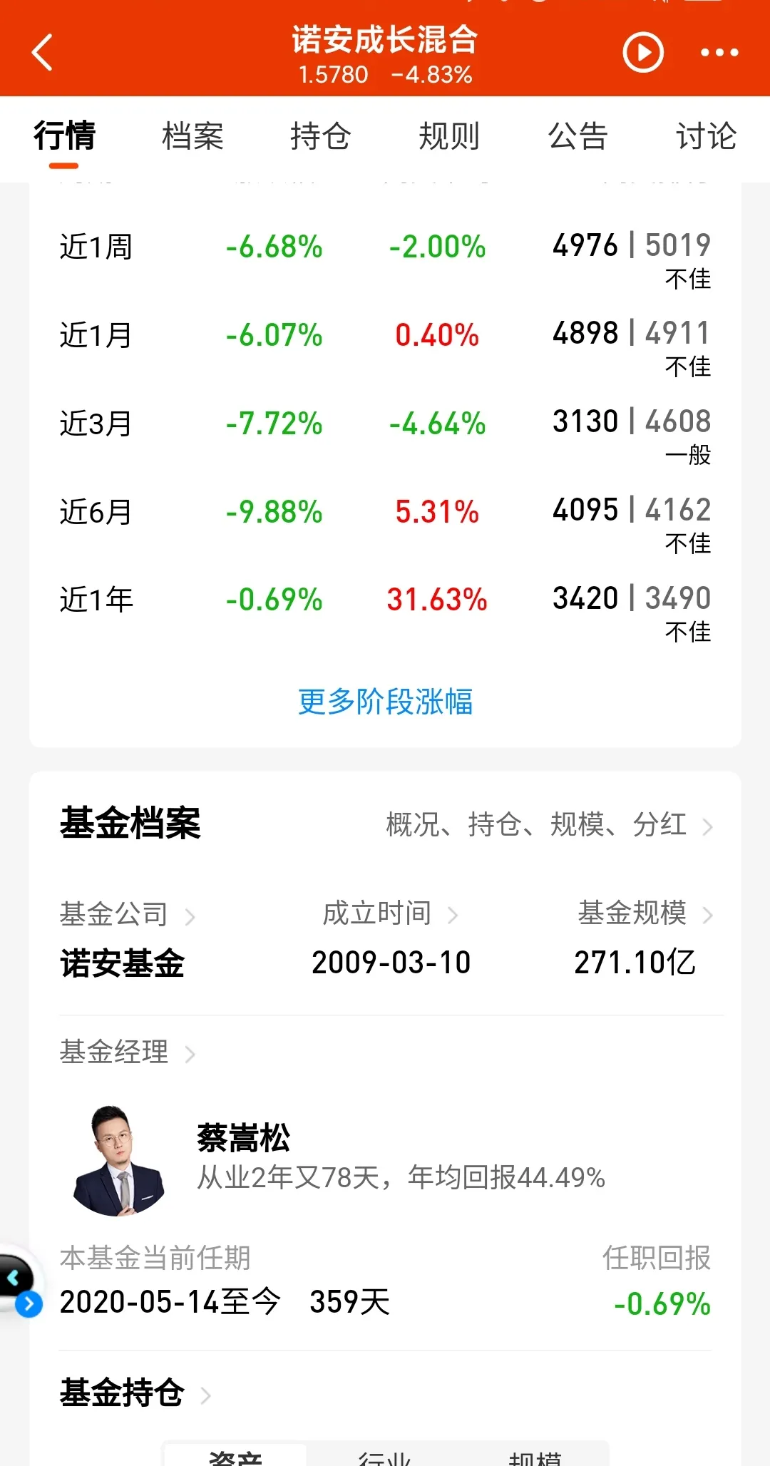鹏华钢铁基金怎么样(鹏华钢铁基金怎么样可靠吗)