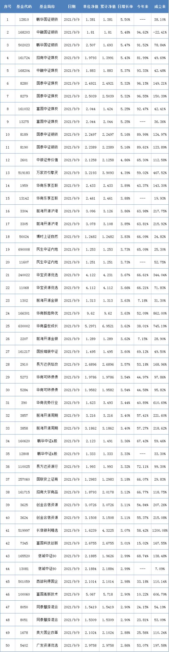 鹏华钢铁基金怎么样(鹏华钢铁基金怎么样可靠吗)
