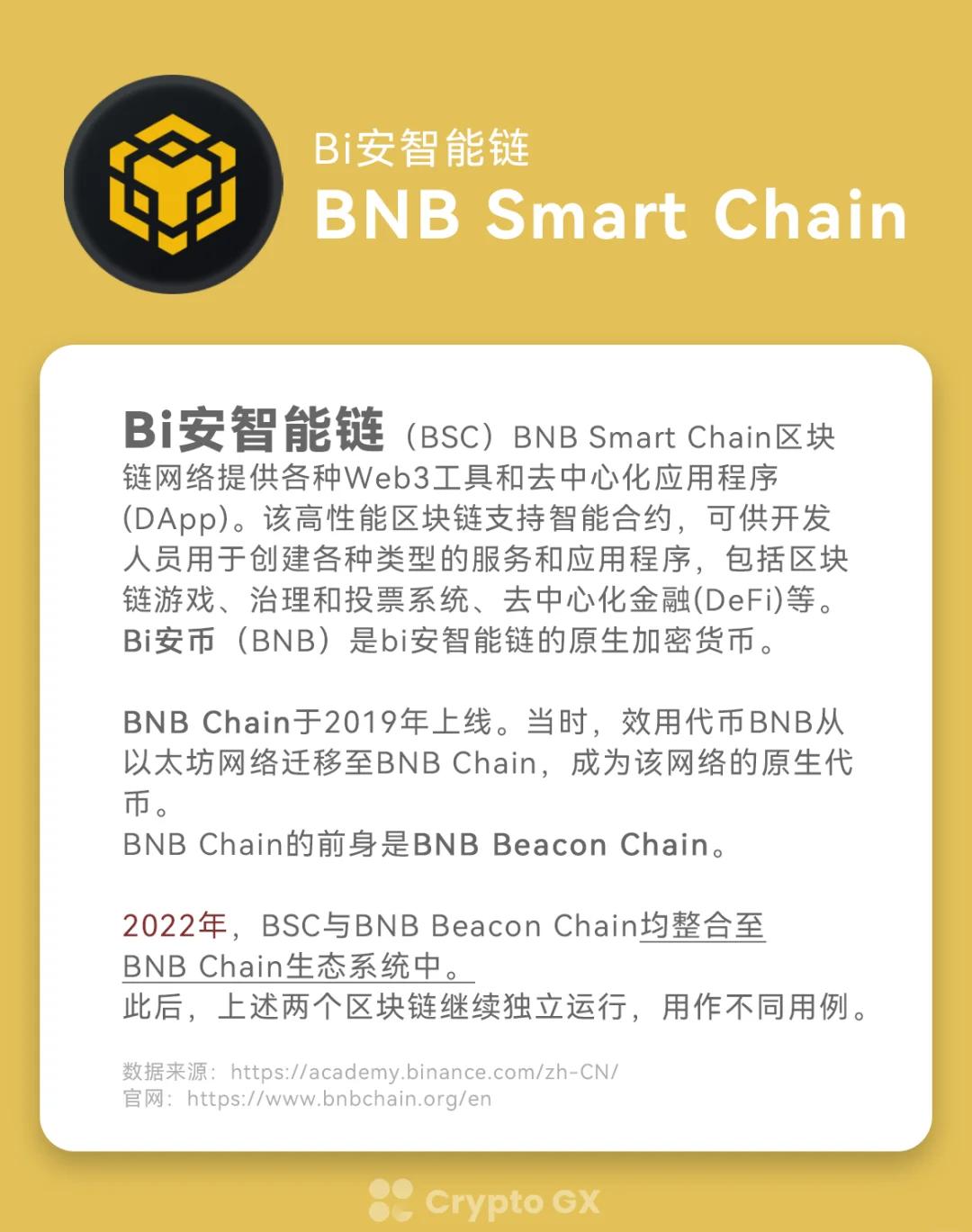 bnb交易平台(bnb交易平台iOS最新版本更新内容)