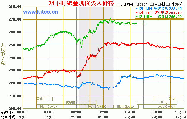 树图币今日价格(树图币cfx价格)