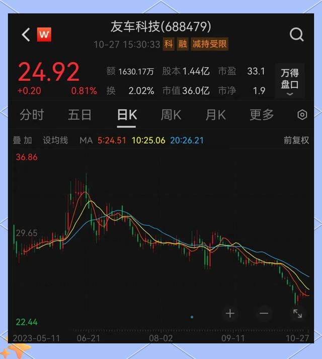 用友网络股票怎么样(用友网络股票怎么样了)
