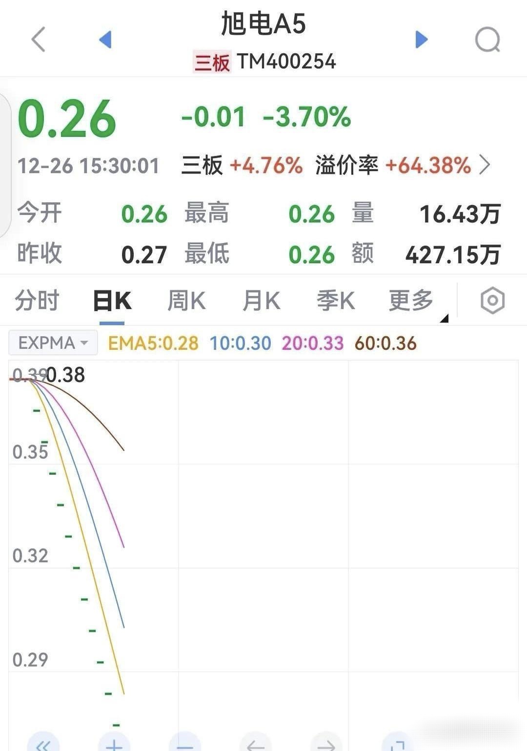 东材科技股票怎么样(东材科技股吧 讨论吧)