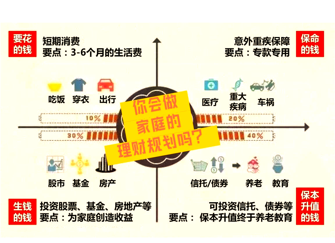小家庭理财投资怎么样(小家庭理财投资怎么样啊)