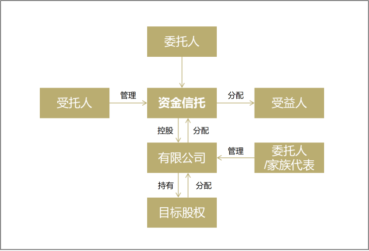 信托怎么成立(信托成立的步骤是什么)