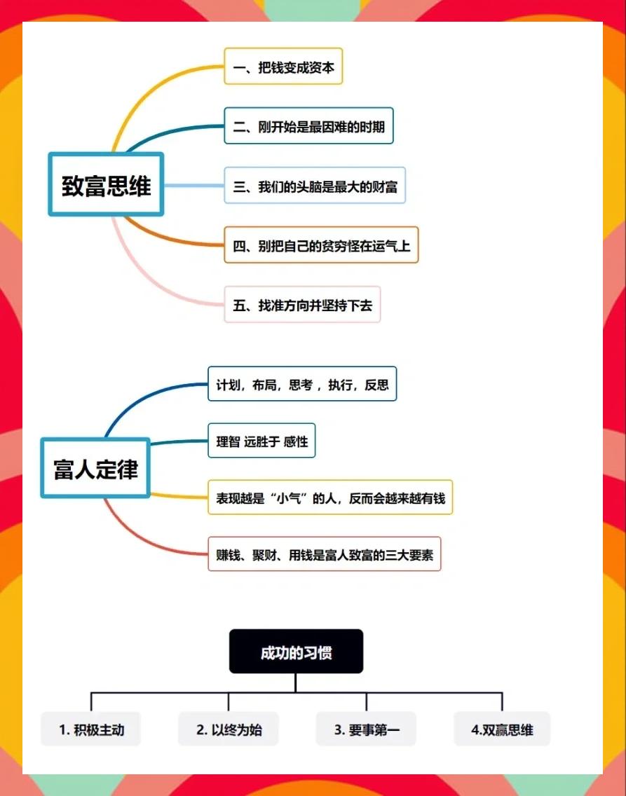 怎么财富自由(怎么财富自由最开心)