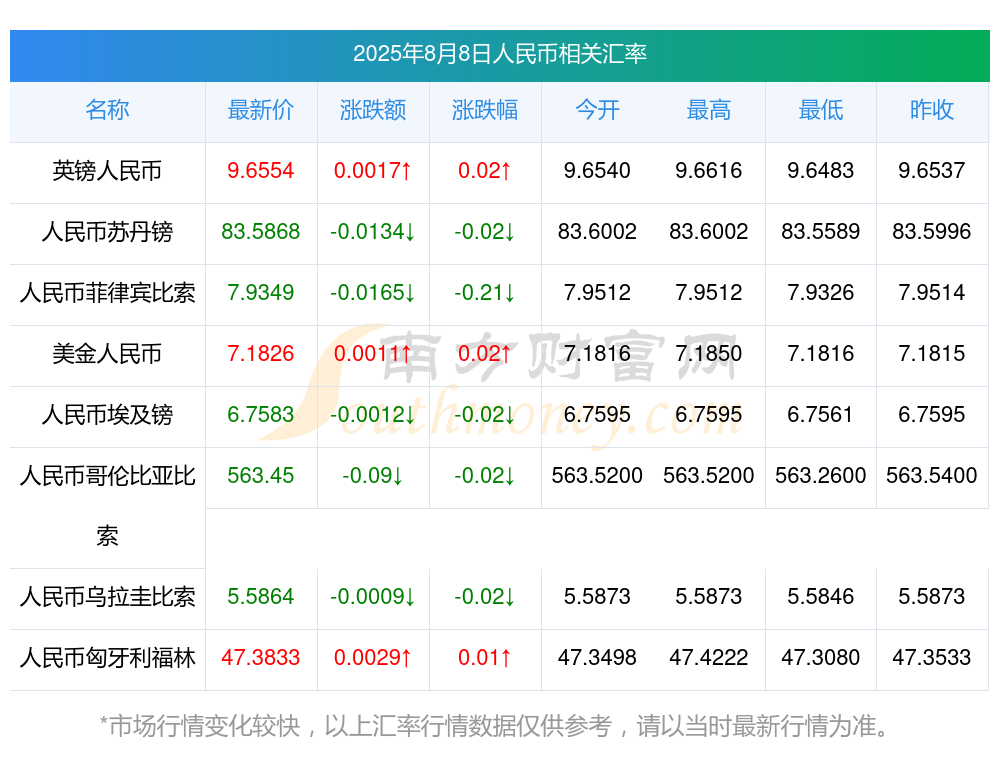 usdt换人民币实时汇率查询(usdt兑换人民币手续费怎么计算)