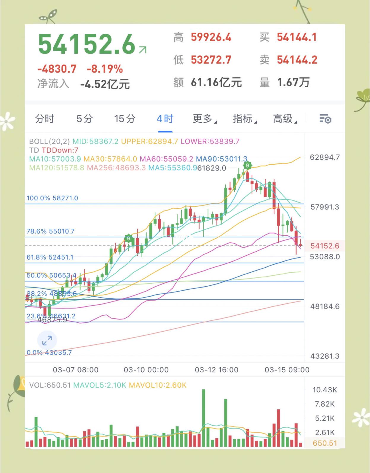 btc币价格(btc币2021年最新消息)