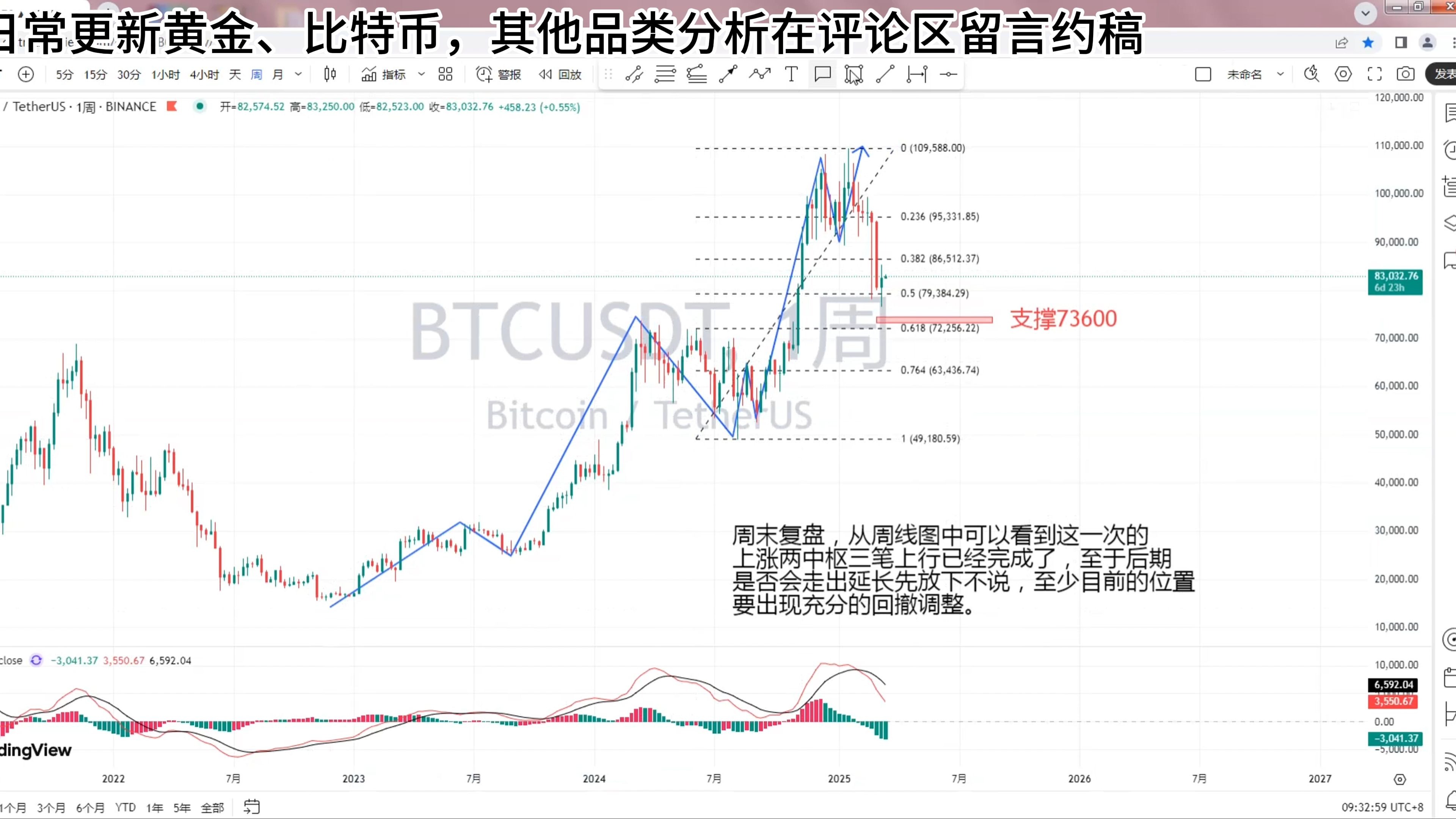比特币最新行情调整(比特币最新行情调整价格)