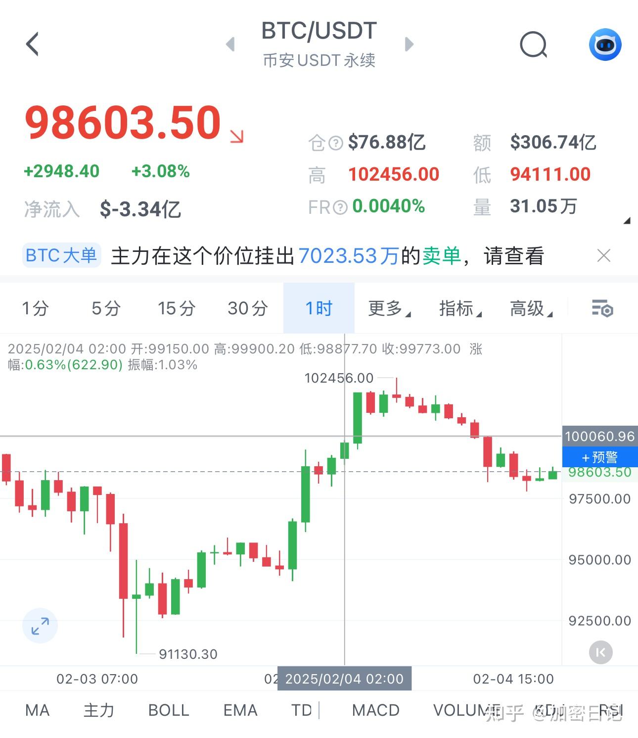 比特币最新行情调整(比特币最新行情调整价格)