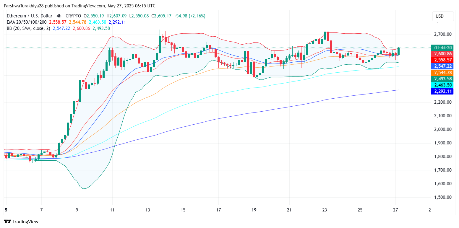 eth价格最新(eth价格今日动态)