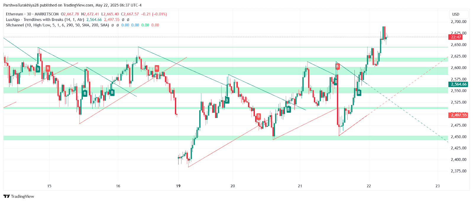 eth价格最新(eth价格今日动态)