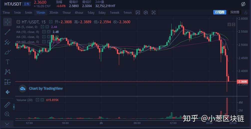 BTT币最新价格(btt币的最新价格)