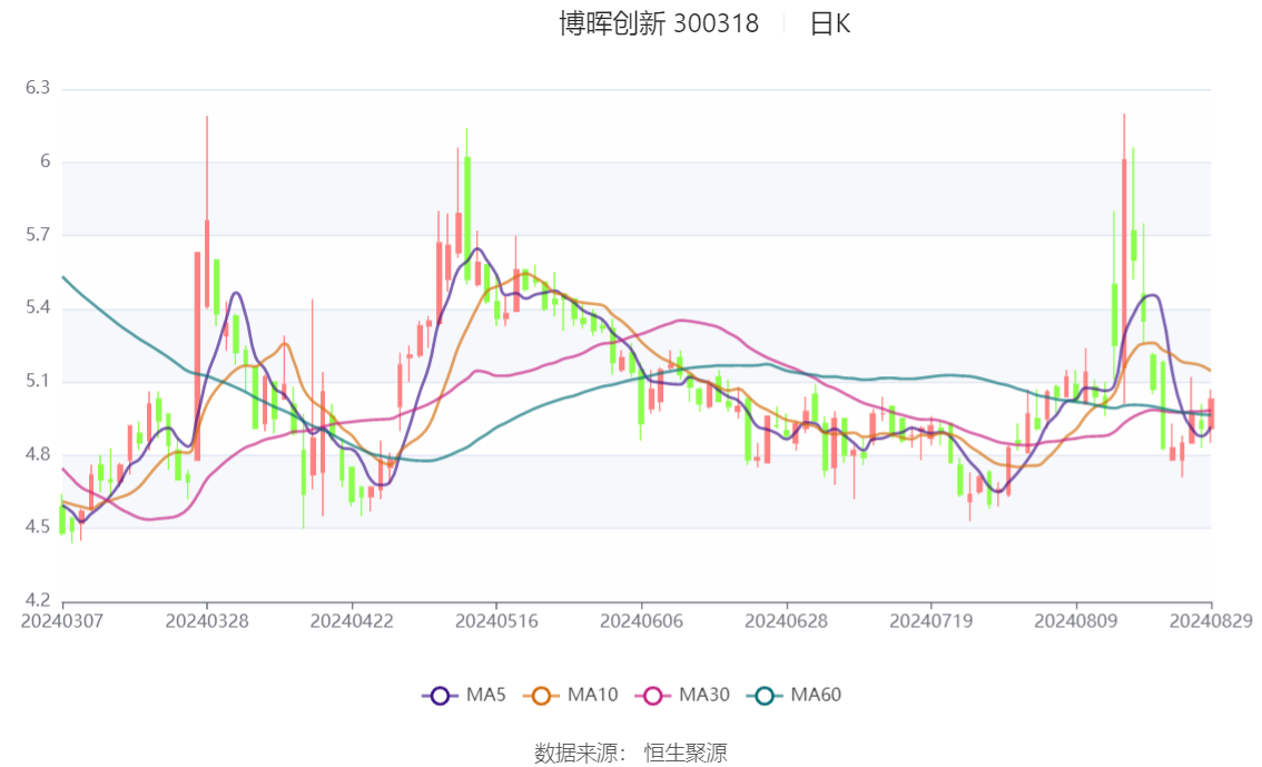 博晖创新公司怎么样(博晖创新公司怎么样啊)