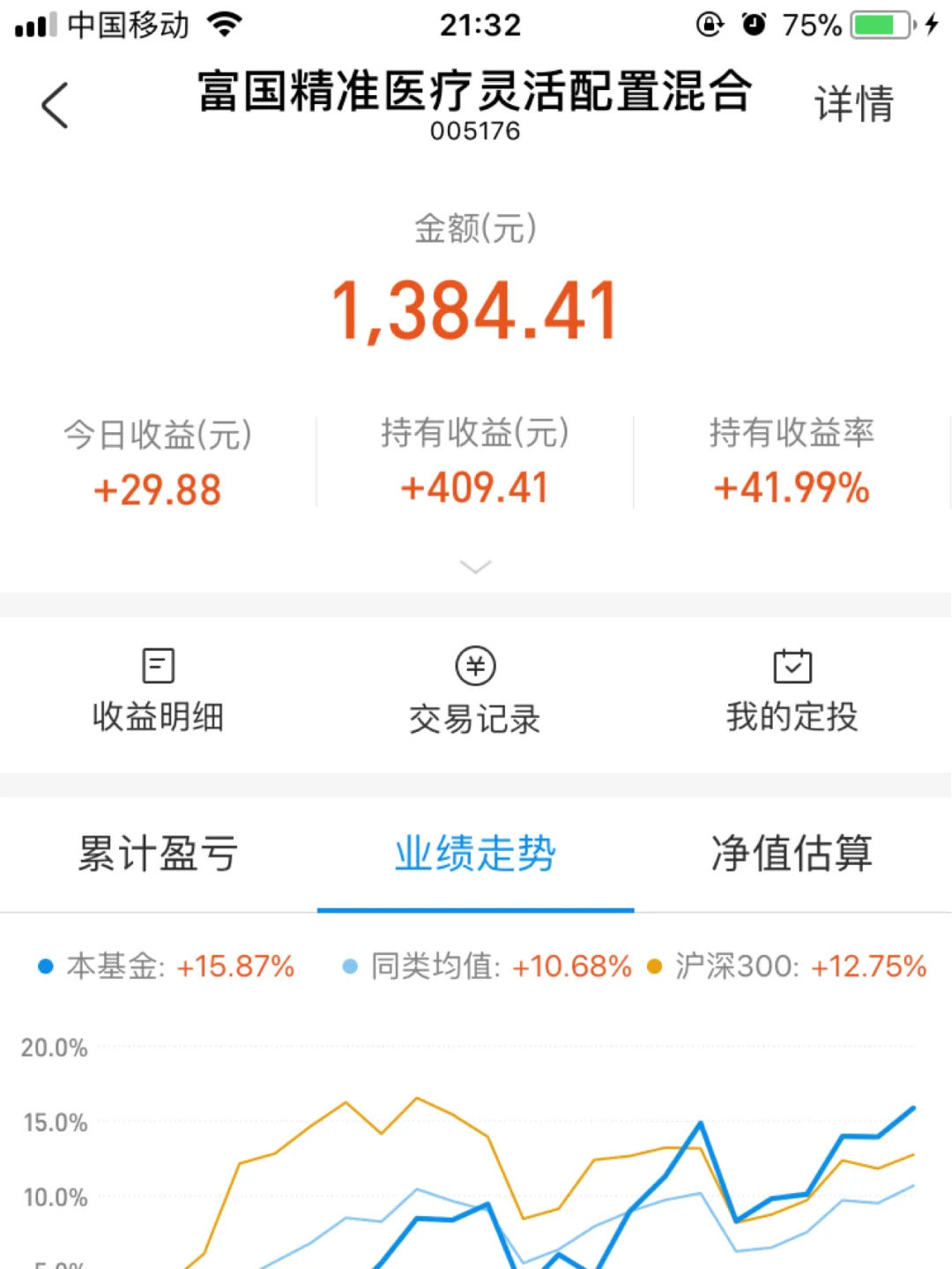 好买基金网待遇怎么样(好买基金网是哪家公司的)