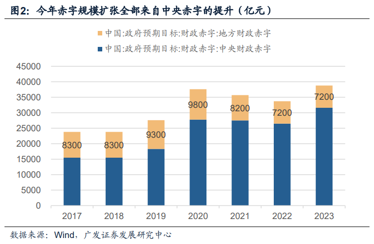 广发怎么升星(广发星级怎么提升)
