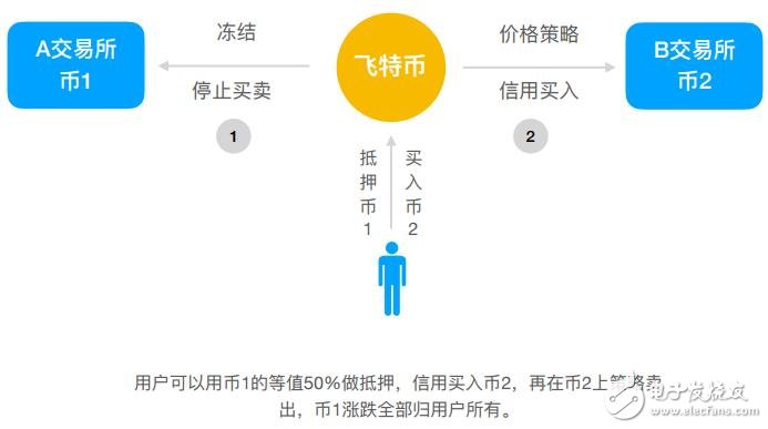 交易所无法提币该怎么办(交易所提不出来币怎么报案)