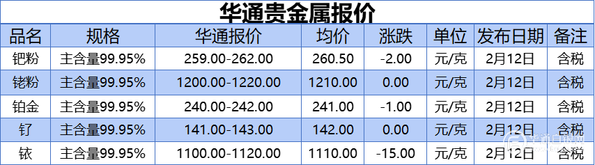 贵金属报价表怎么看(贵金属今日价格怎么看)