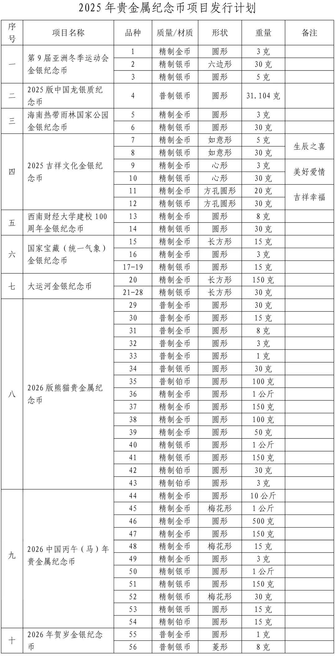 贵金属报价表怎么看(贵金属今日价格怎么看)