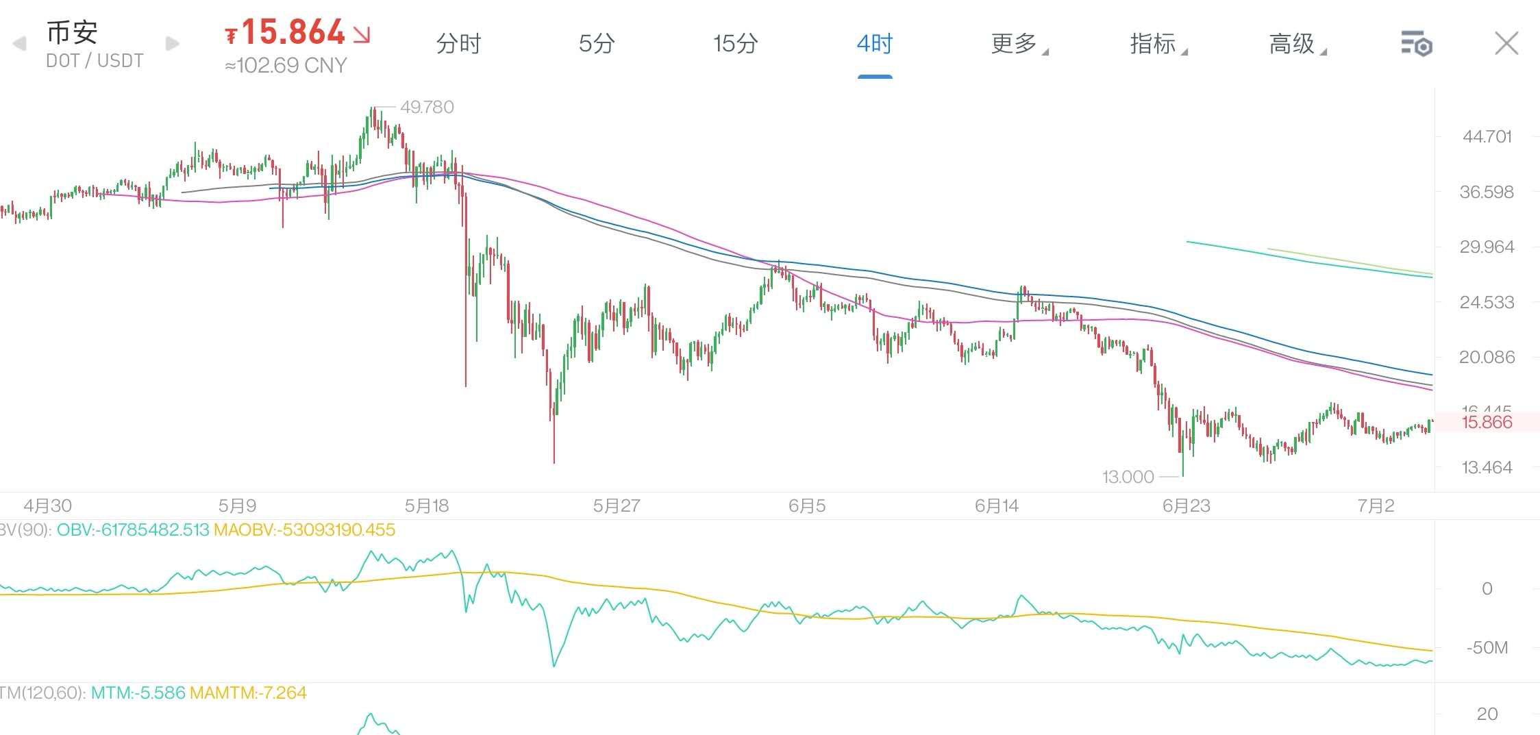 dot币今日价格(dot币价格今日行情非小号)