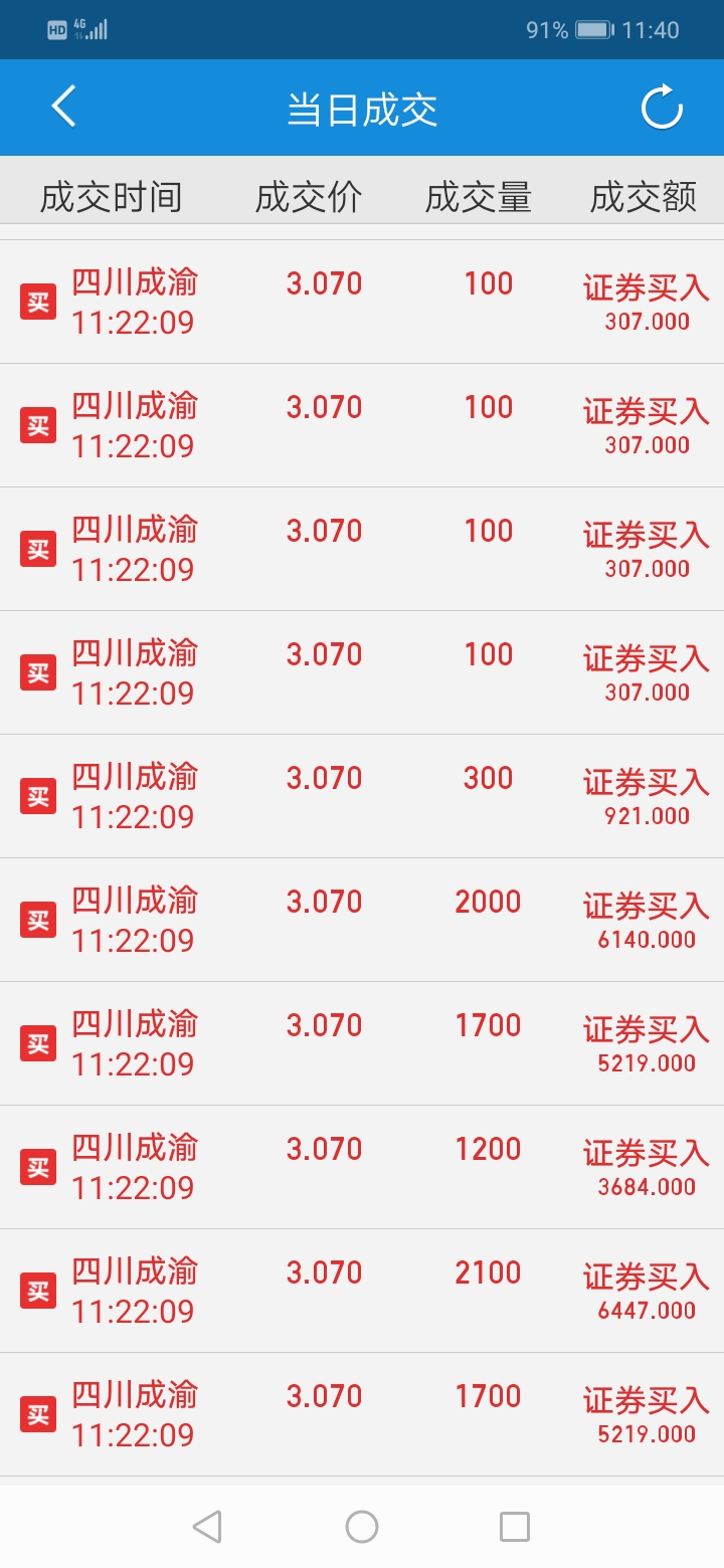 四川成渝股票怎么样(四川成渝股票怎么样?)