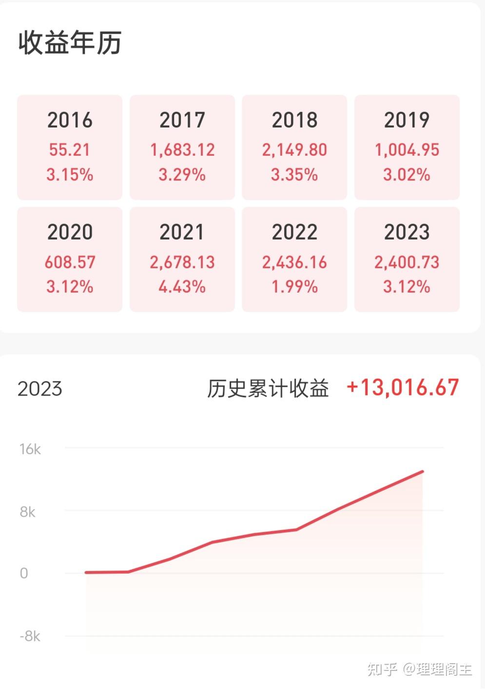 存款怎么投资(存的钱怎么投资)