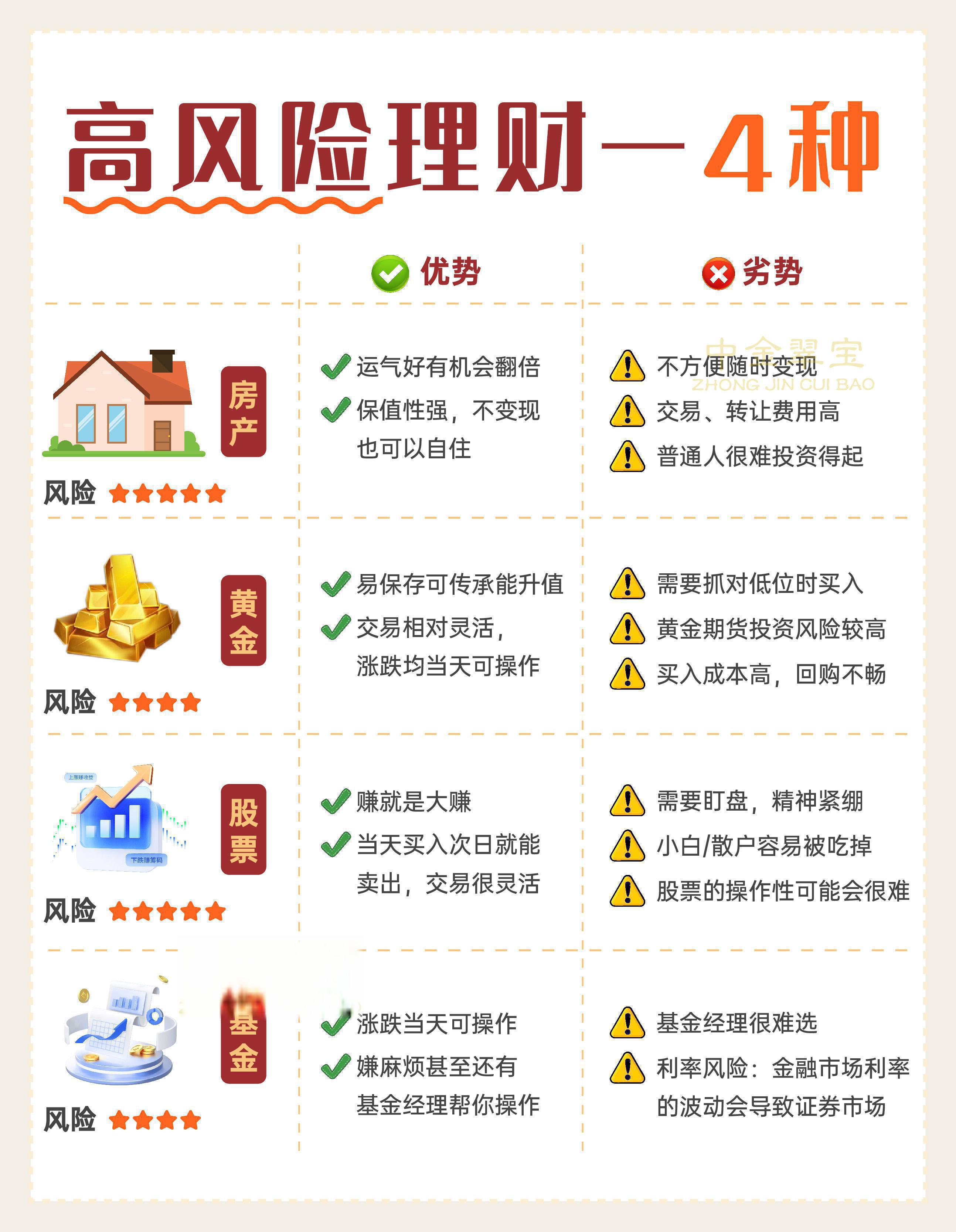 存款怎么投资(存的钱怎么投资)