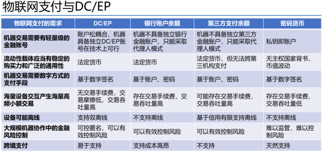 Dcep下载(下载dcep手机app)