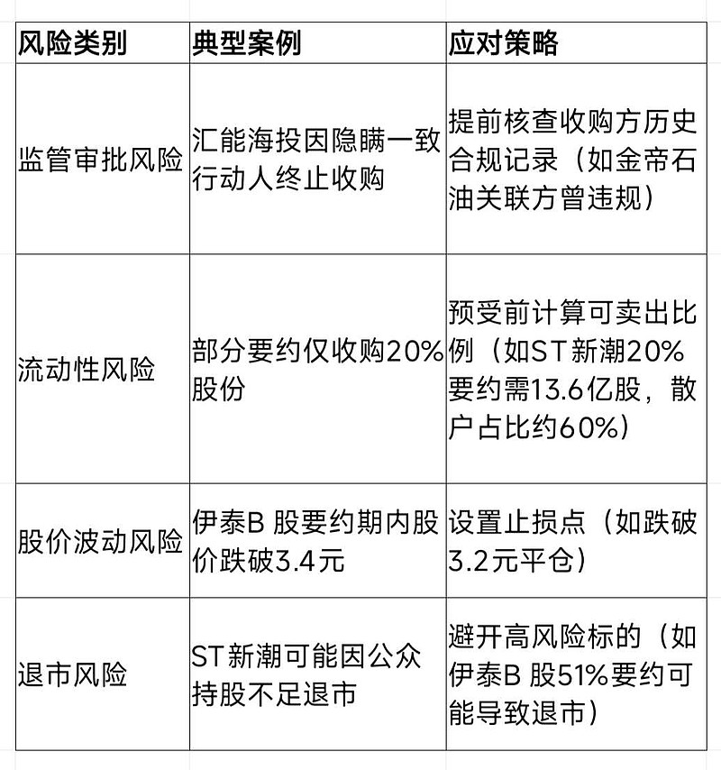 套利怎么操作(套利的操作方法)
