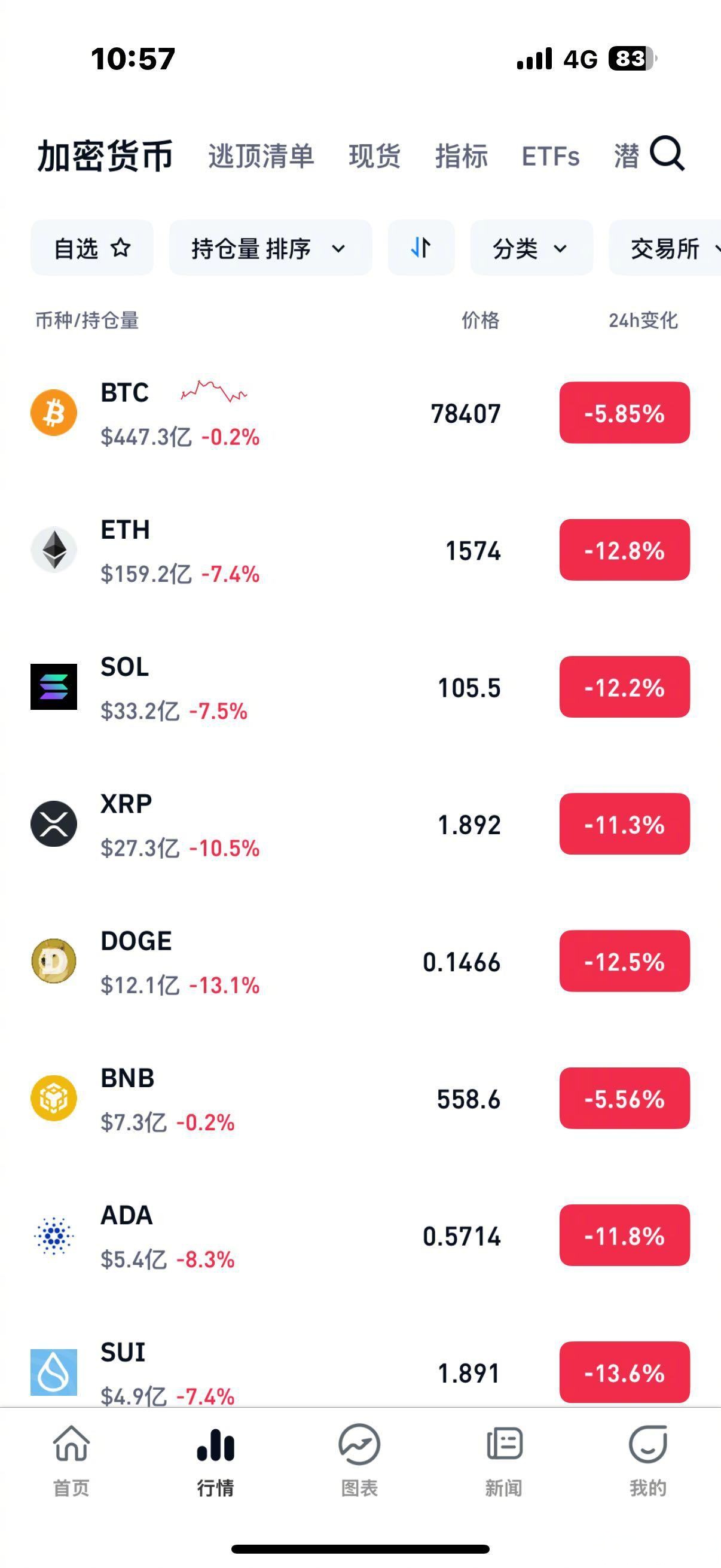 比特币换钱赚的钱要交税吗(比特币换成人民币需要交税么)