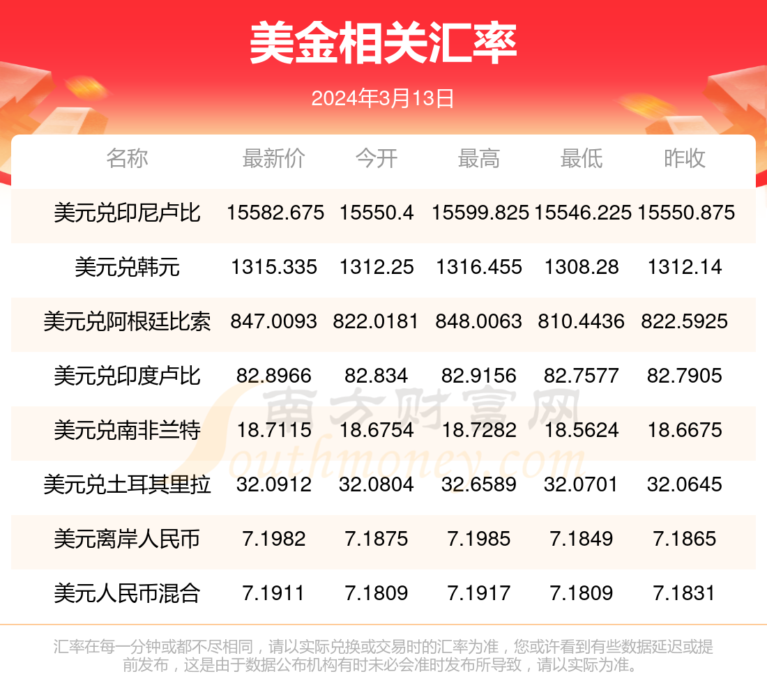 包含usdt今日兑换人民币价格的词条