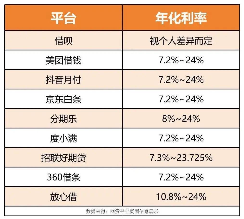 网贷都是怎么算利息的(网贷都是怎么算利息的呢)