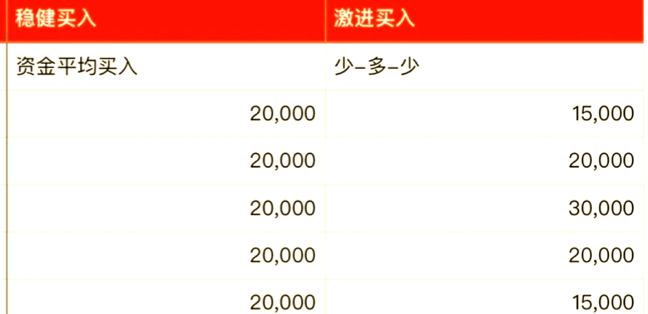 基金怎么选购技巧(基金怎么选购技巧最好)