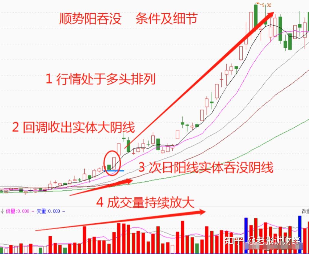 新手股票怎么玩(新手股票怎么玩才能赚钱)