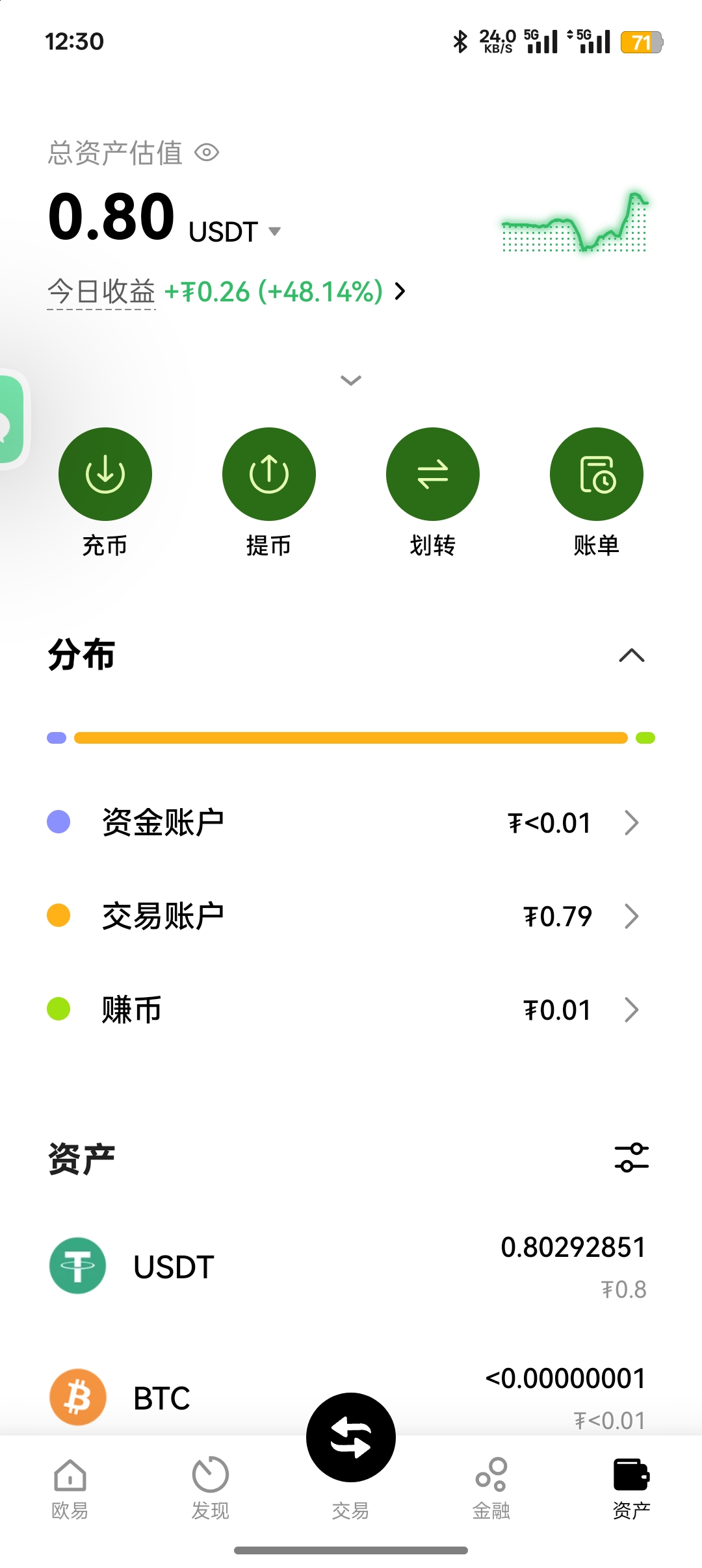 数字货币交易软件哪个好(数字货币交易软件哪个好一点)