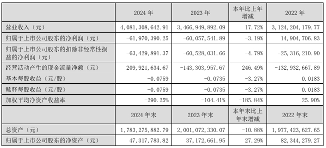 盈方微这个公司怎么样(盈方微最快何时恢复上市)
