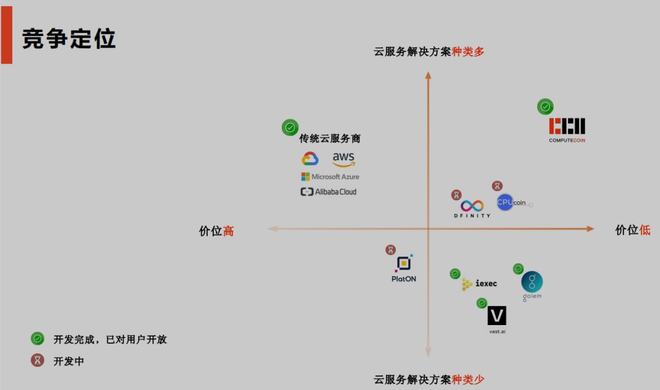 怎样挖以太坊(怎样挖以太坊币)
