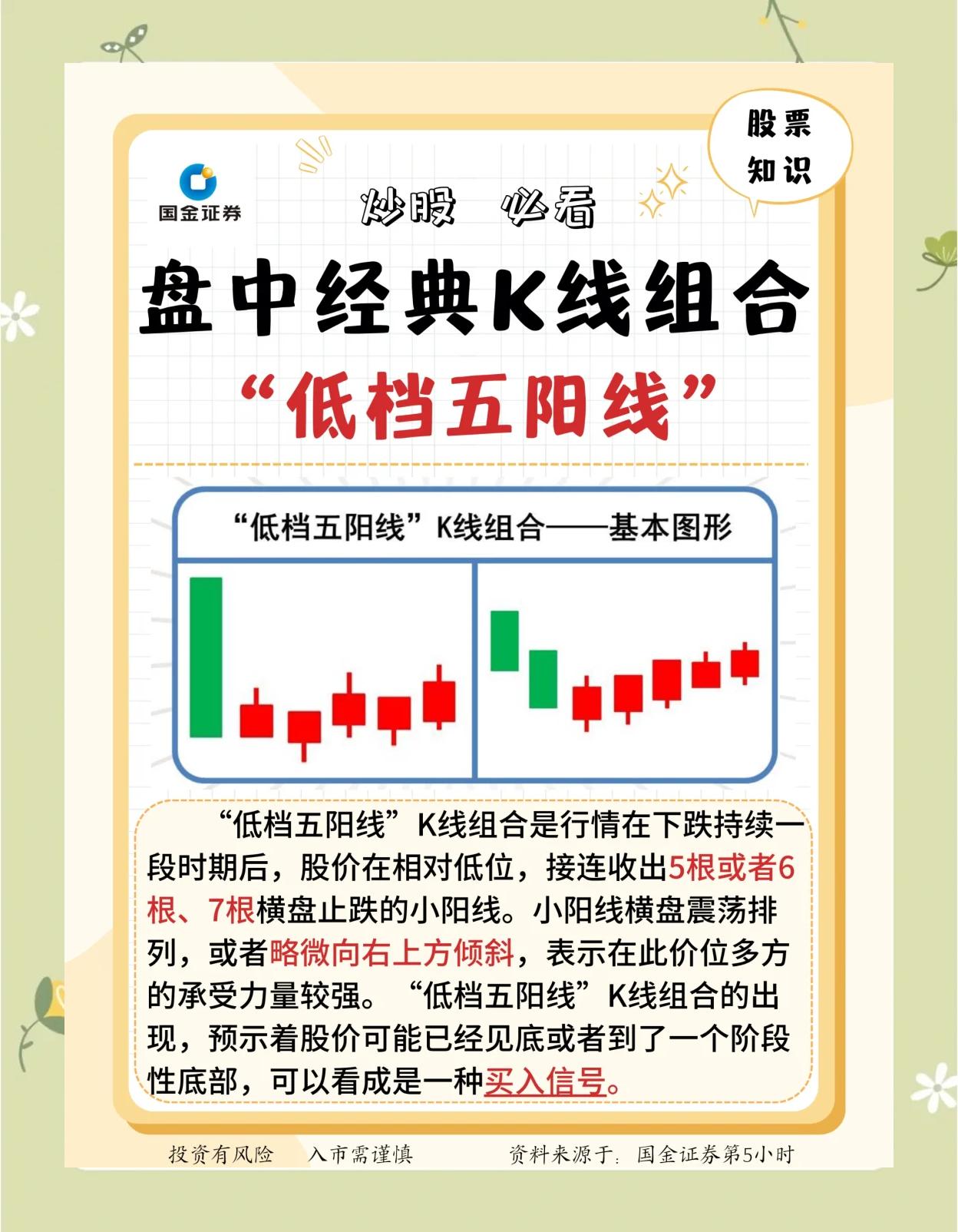 股票五档的数据怎么看(怎样看股票买卖五档的数值)