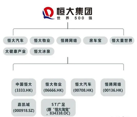 恒大金融待遇怎么样(恒大金融是做什么的)