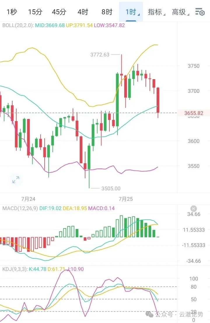 以太币最新行情(以太币今天最新价格)