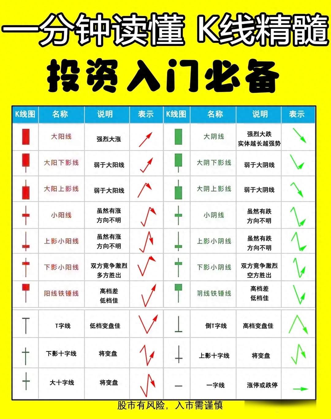 股票怎么买卖怎么操作(股票如何买卖?)
