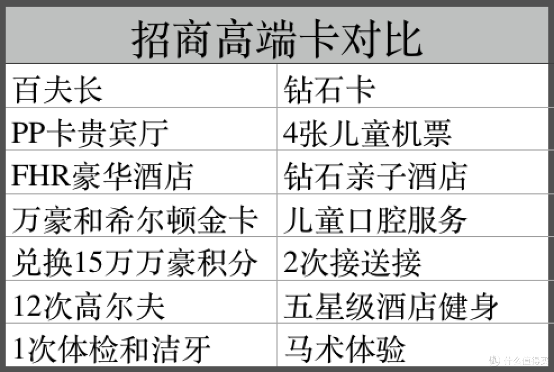 信用卡税后年薪怎么填(信用卡 年薪)