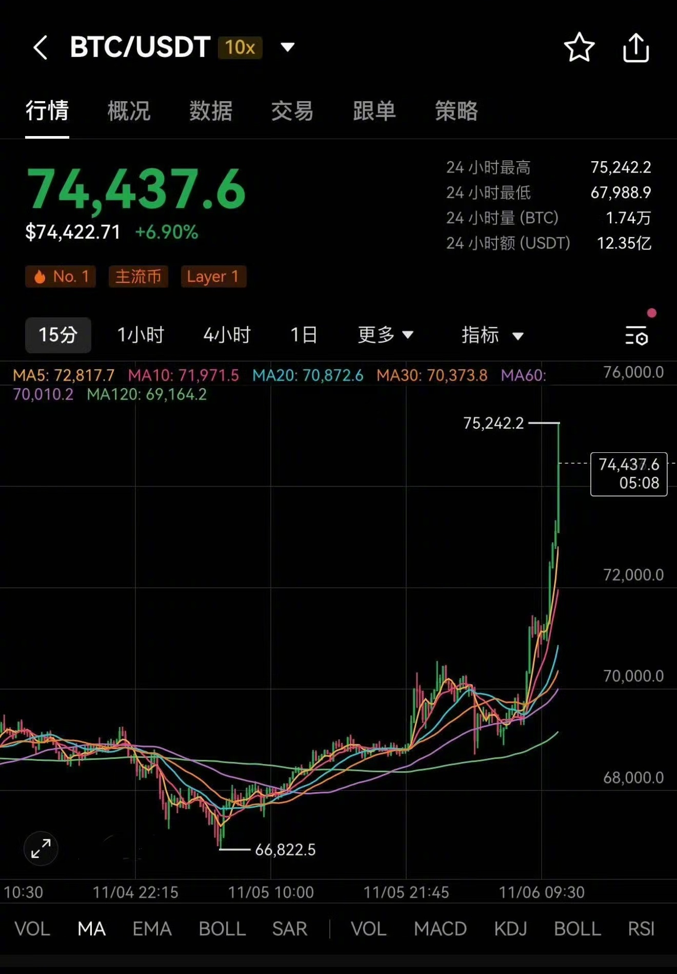 狗狗币行情(狗狗币行情实时走势图)