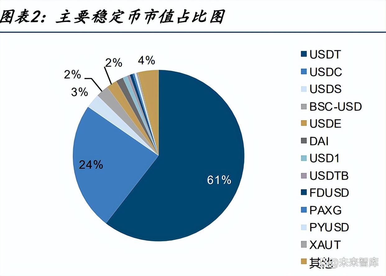 虚拟货币分析的简单介绍