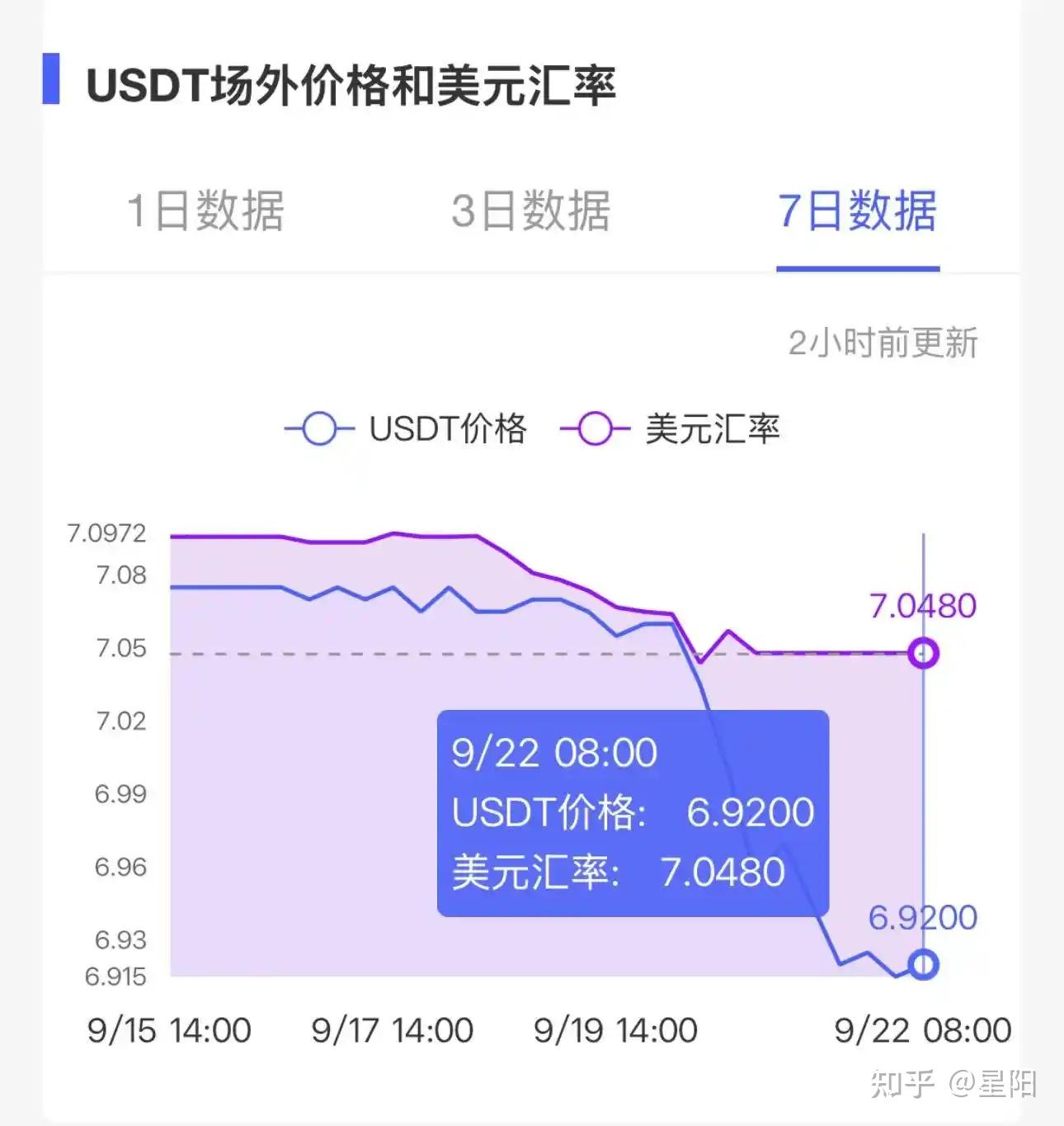 bitcoin价格(bitcoin价格最高)