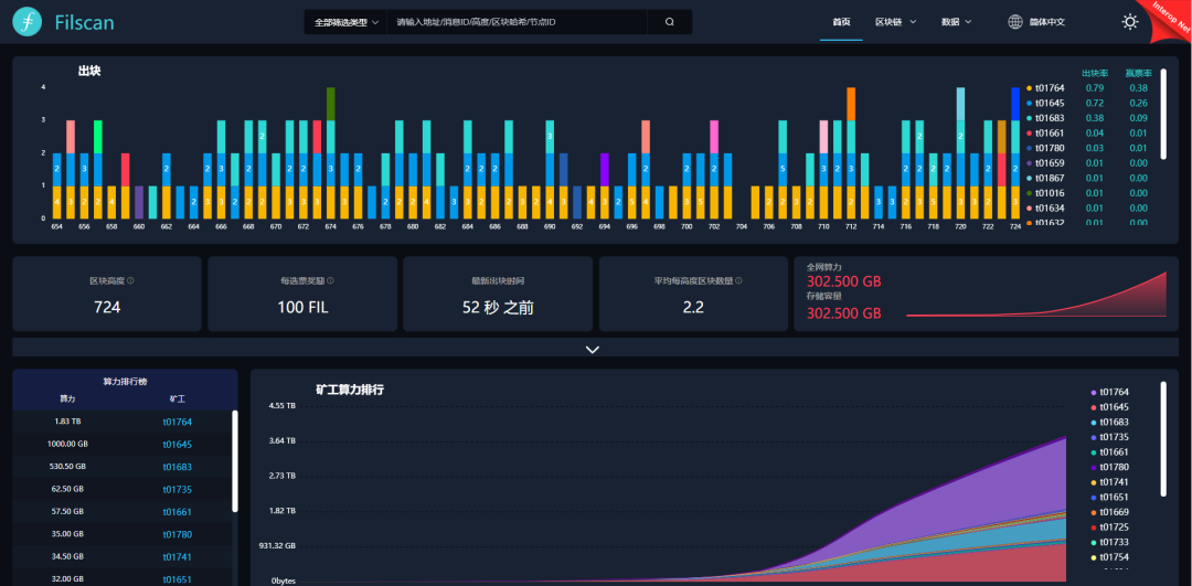 fil区块高度查询(filecoin区块高度)