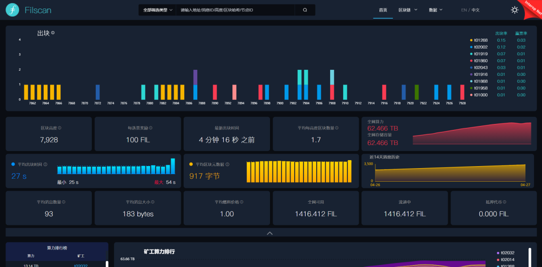 fil区块高度查询(filecoin区块高度)