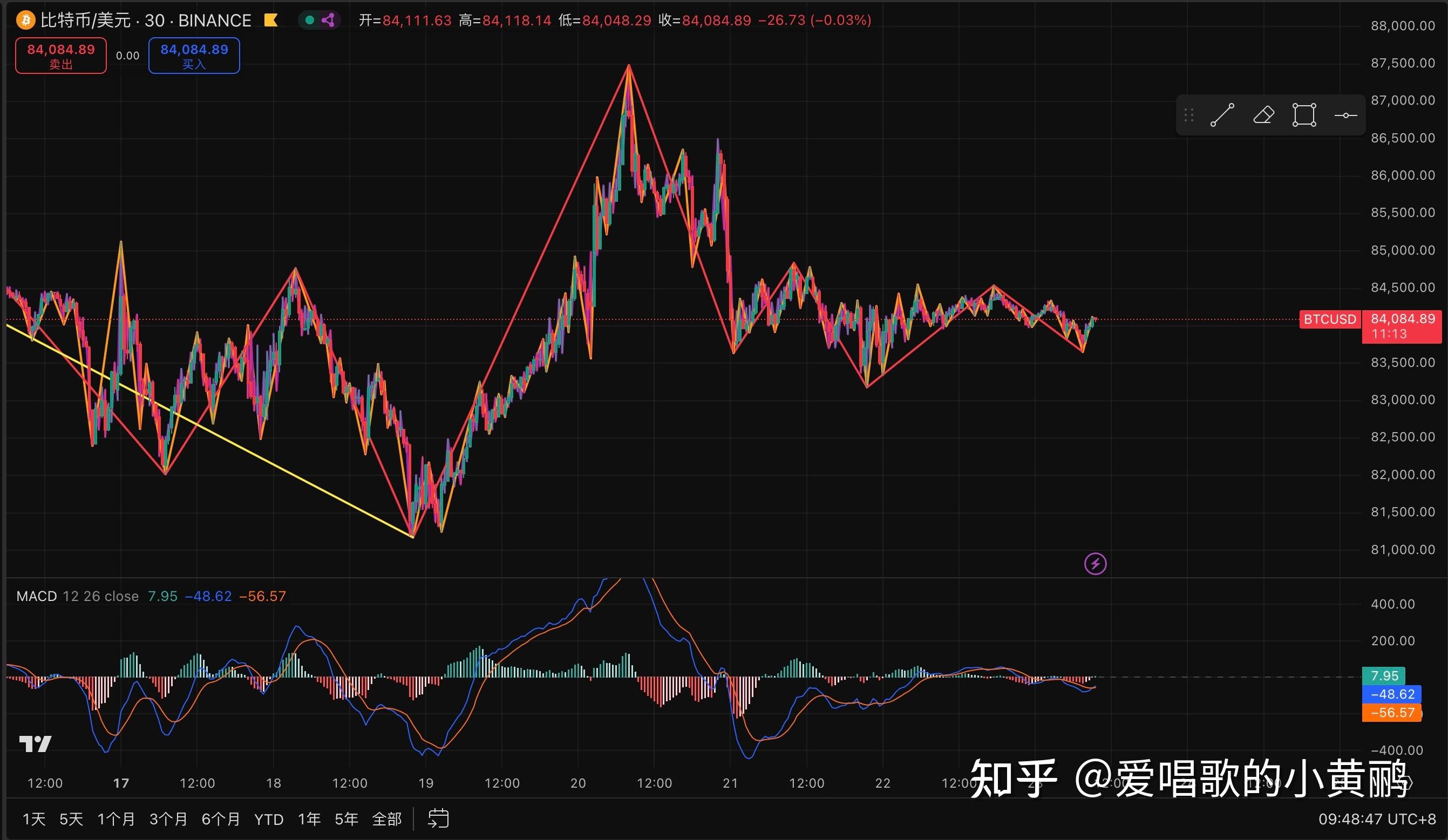 btc成交量怎么看(btc成交额) btc成交量怎么看(btc成交额)